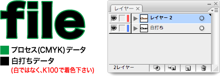 プロセス(CMYK)データと白打ちデータ
